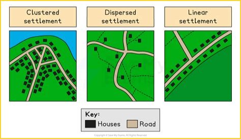 What is settlement distribution?