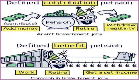 Which pension is better defined benefit or defined contribution?